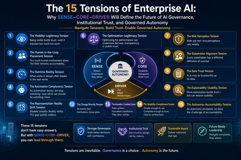 The 15 Tensions of Enterprise AI: Why SENSE–CORE–DRIVER Will Define the Future of AI Governance, Institutional Trust, and Governed Autonomy