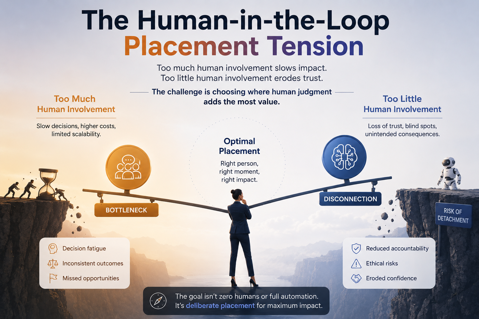 The Human-in-the-Loop Placement Tension