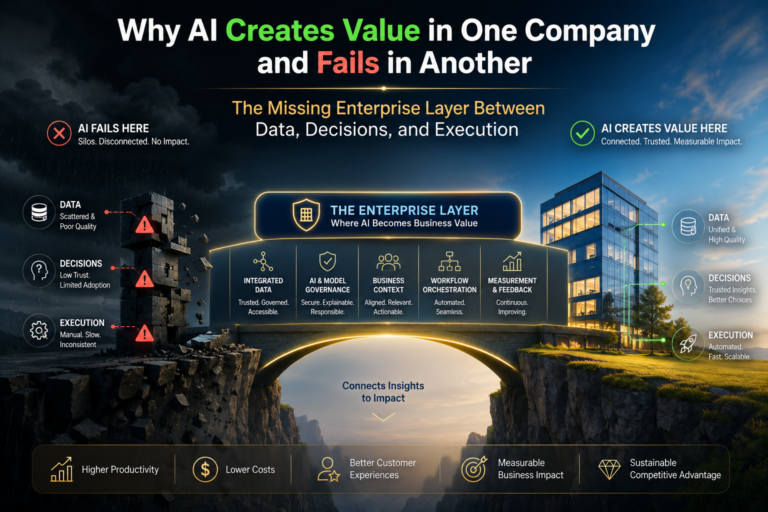 Why AI Creates Value in One Company and Fails in Another: The Missing Layer Between Data, Decisions, and Execution