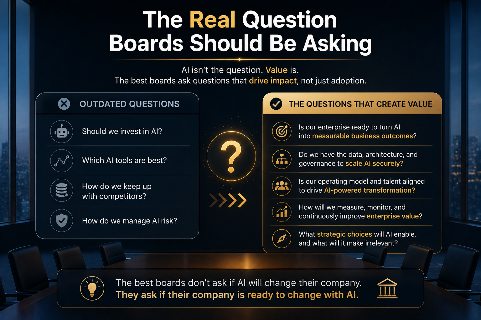 The Real Question Boards Should Be Asking