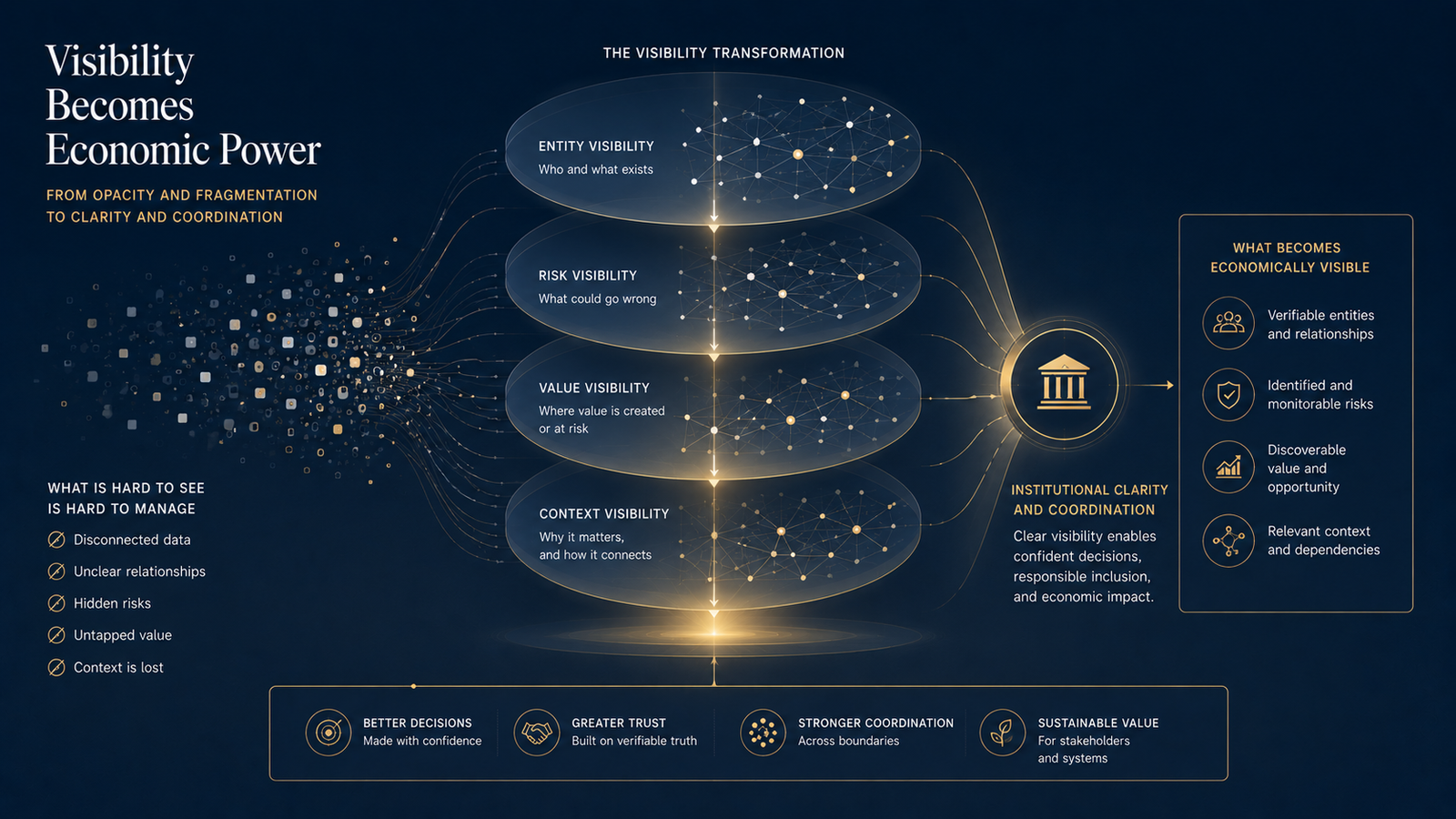 Visibility as Economic Power
