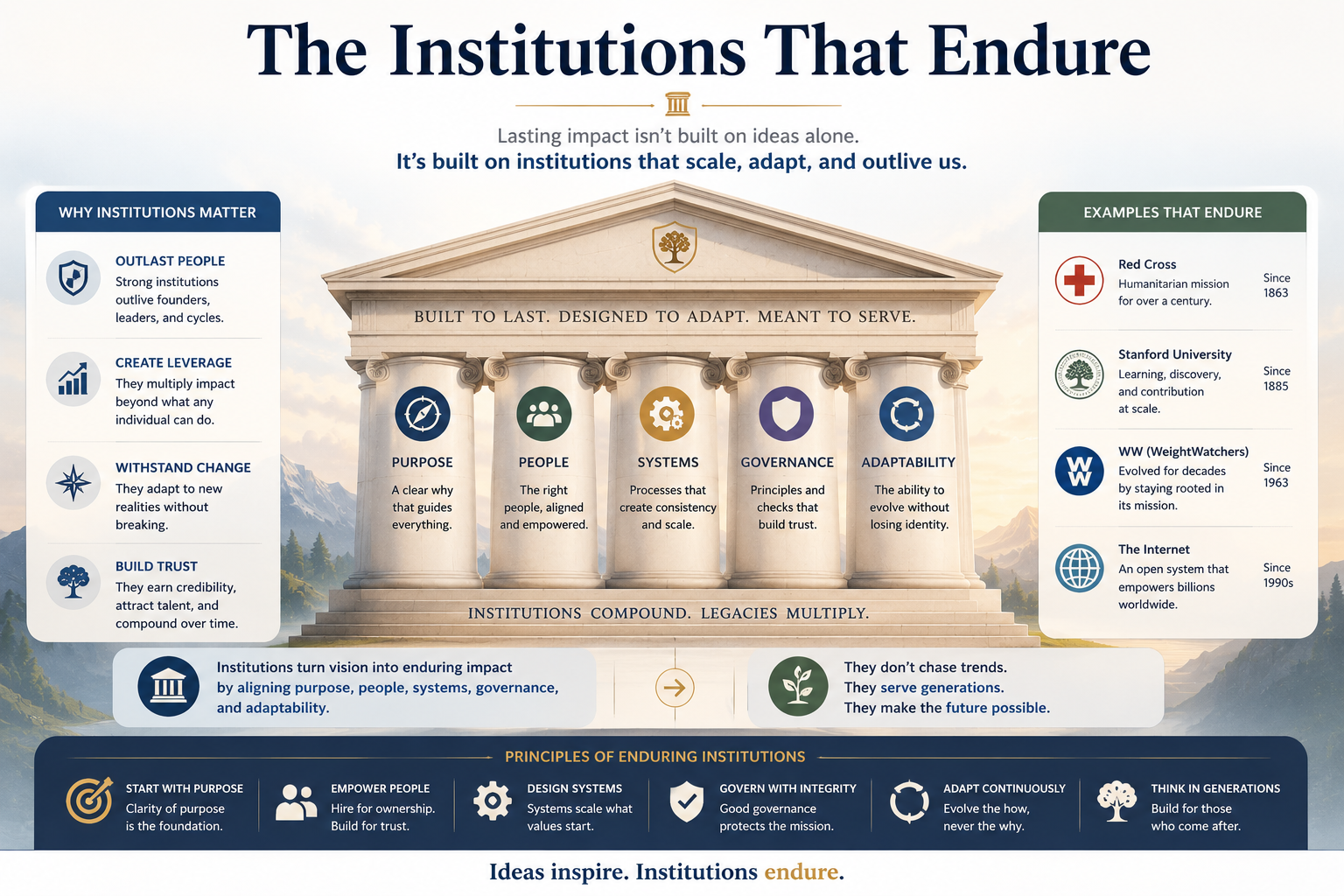 The New Institutional Divide
