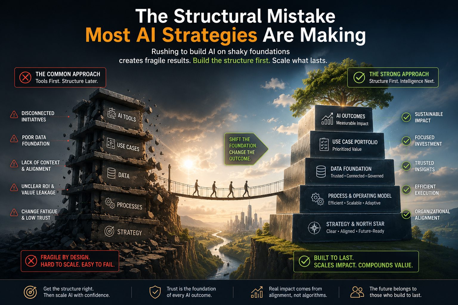 The Structural Mistake Most AI Strategies Are Making