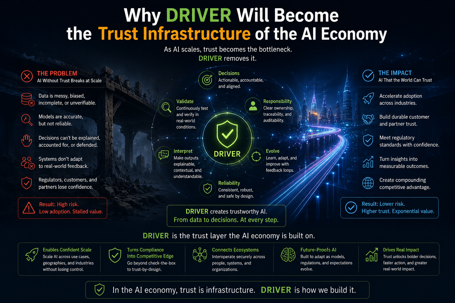 Why DRIVER Will Become the Trust Infrastructure of the AI Economy