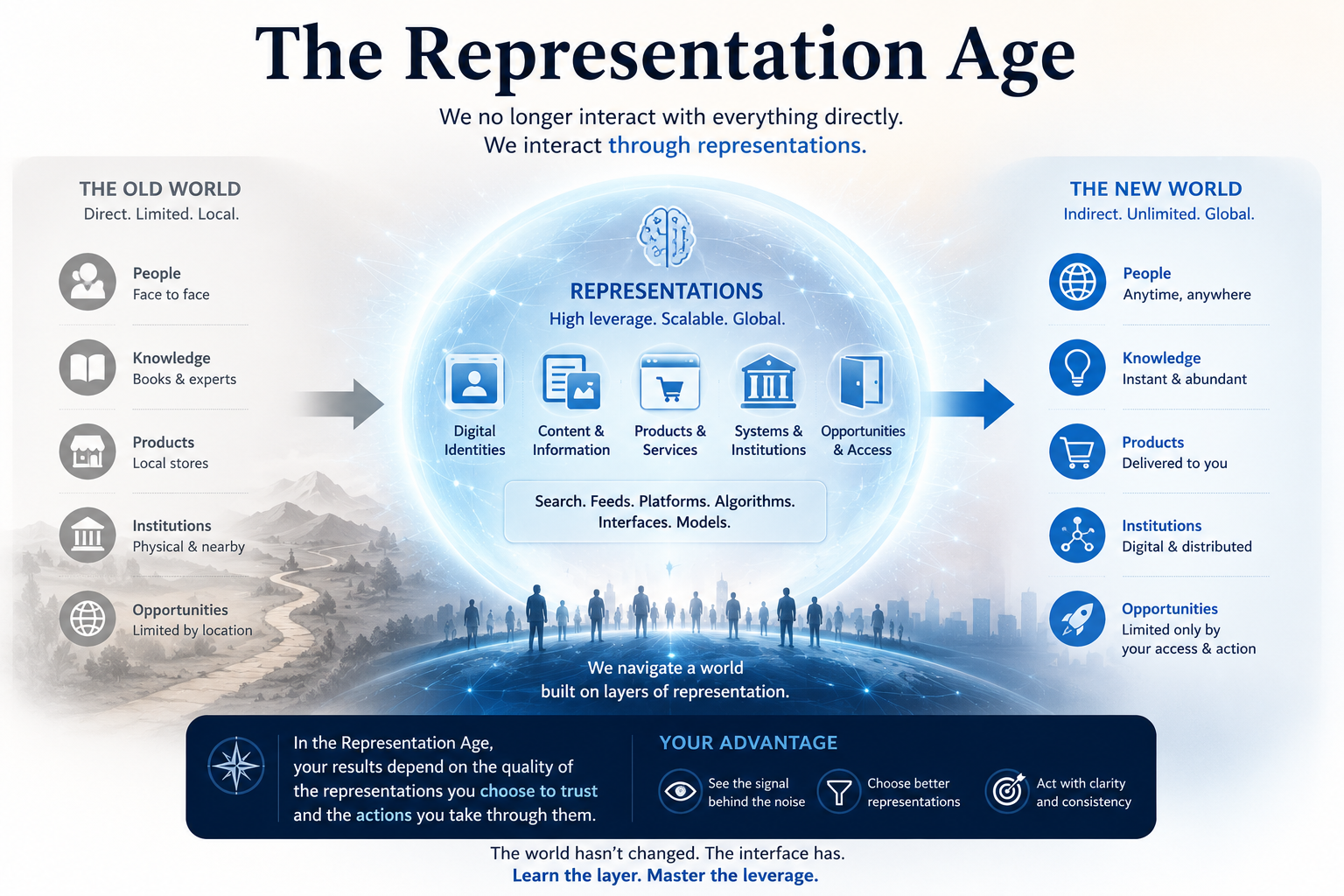 The Representation Age