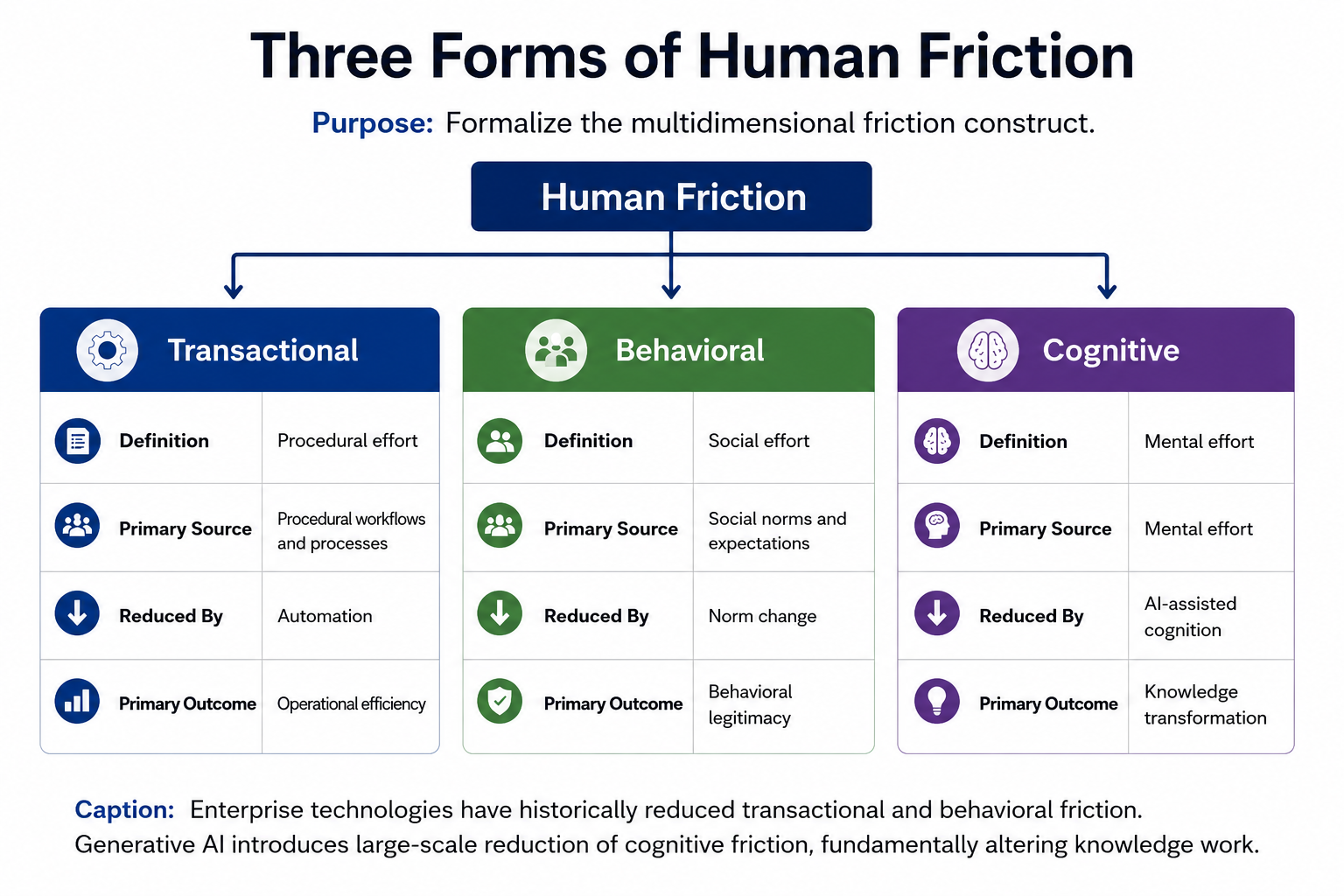 Digital Anthropology and the Concept of Friction