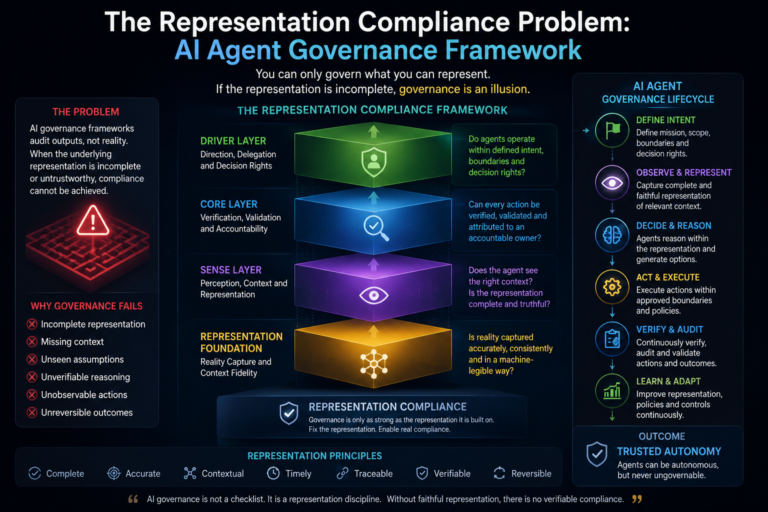 AI Governance Is Failing for a Hidden Reason: The Representation Compliance Problem