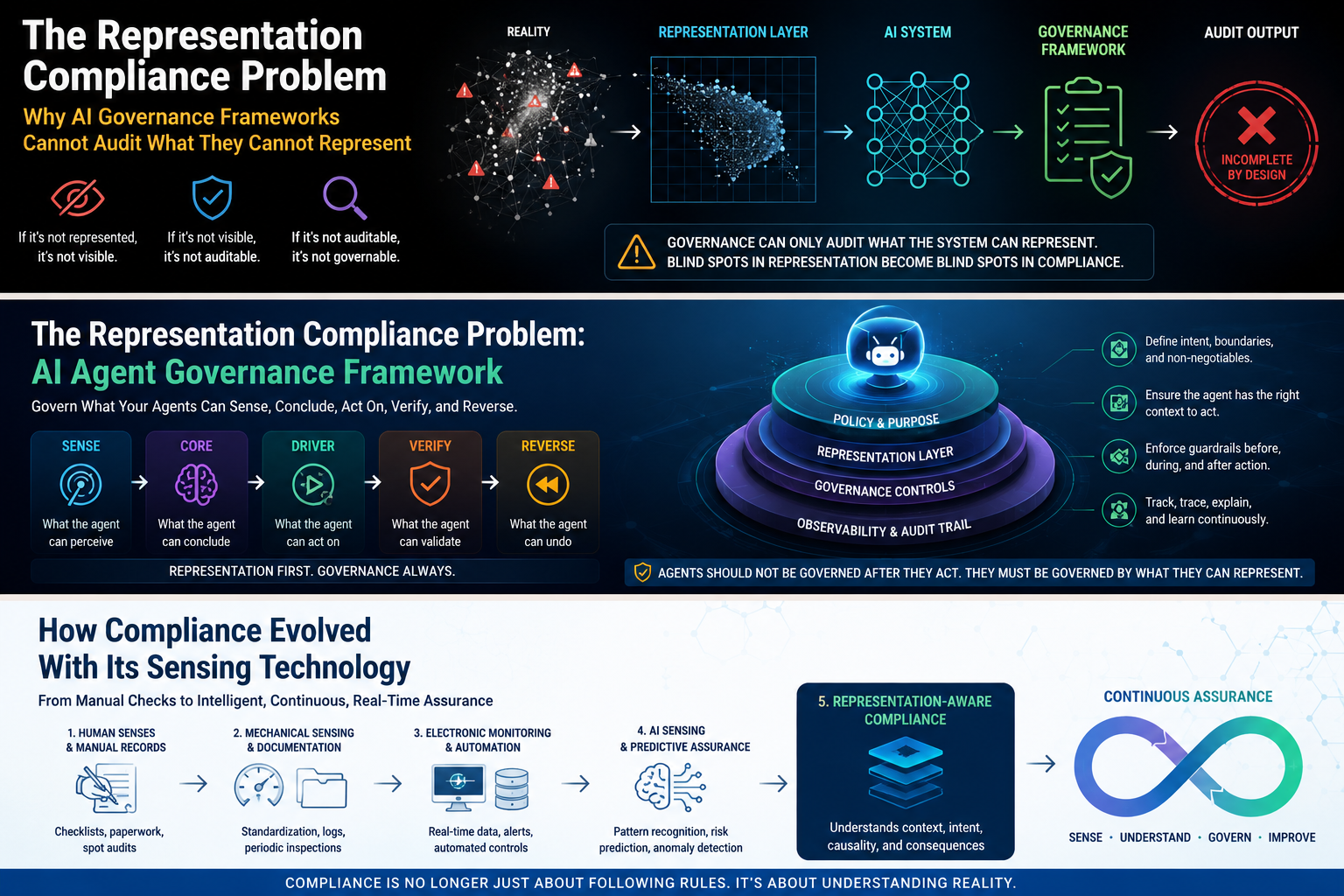 How Compliance Evolved With Its Sensing Technology