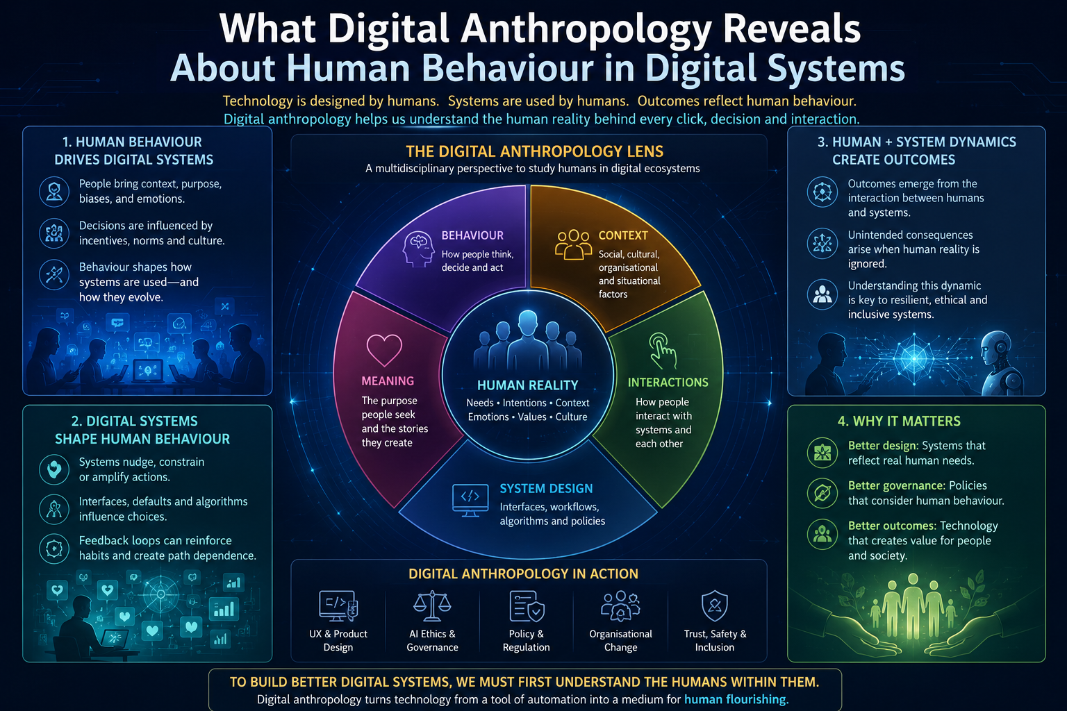 What Digital Anthropology Reveals About Human Behaviour in Digital Systems