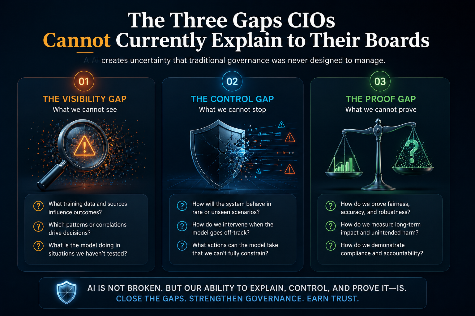The Three Gaps CIOs Cannot Currently Explain to Their Boards