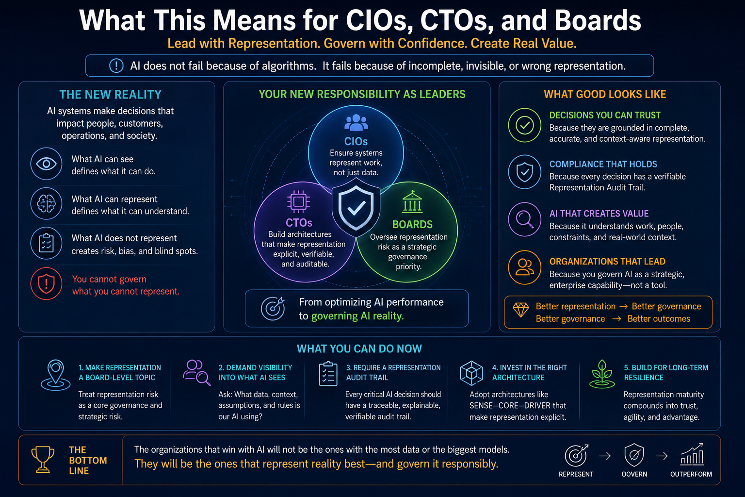 What This Means for CIOs, CTOs, and Boards