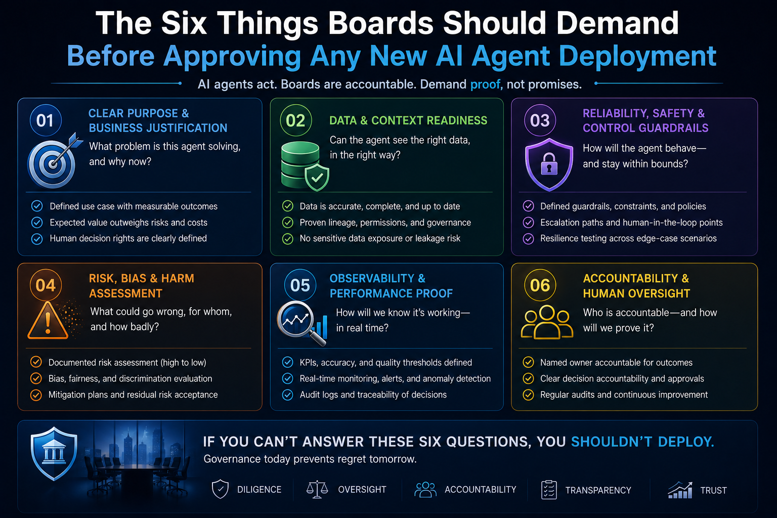 The Six Things Boards Should Demand Before Approving Any New AI Agent Deployment