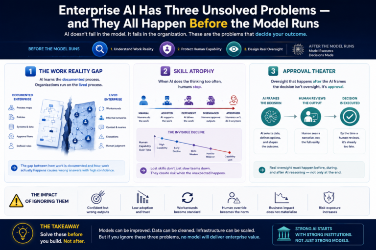 Enterprise AI problems
