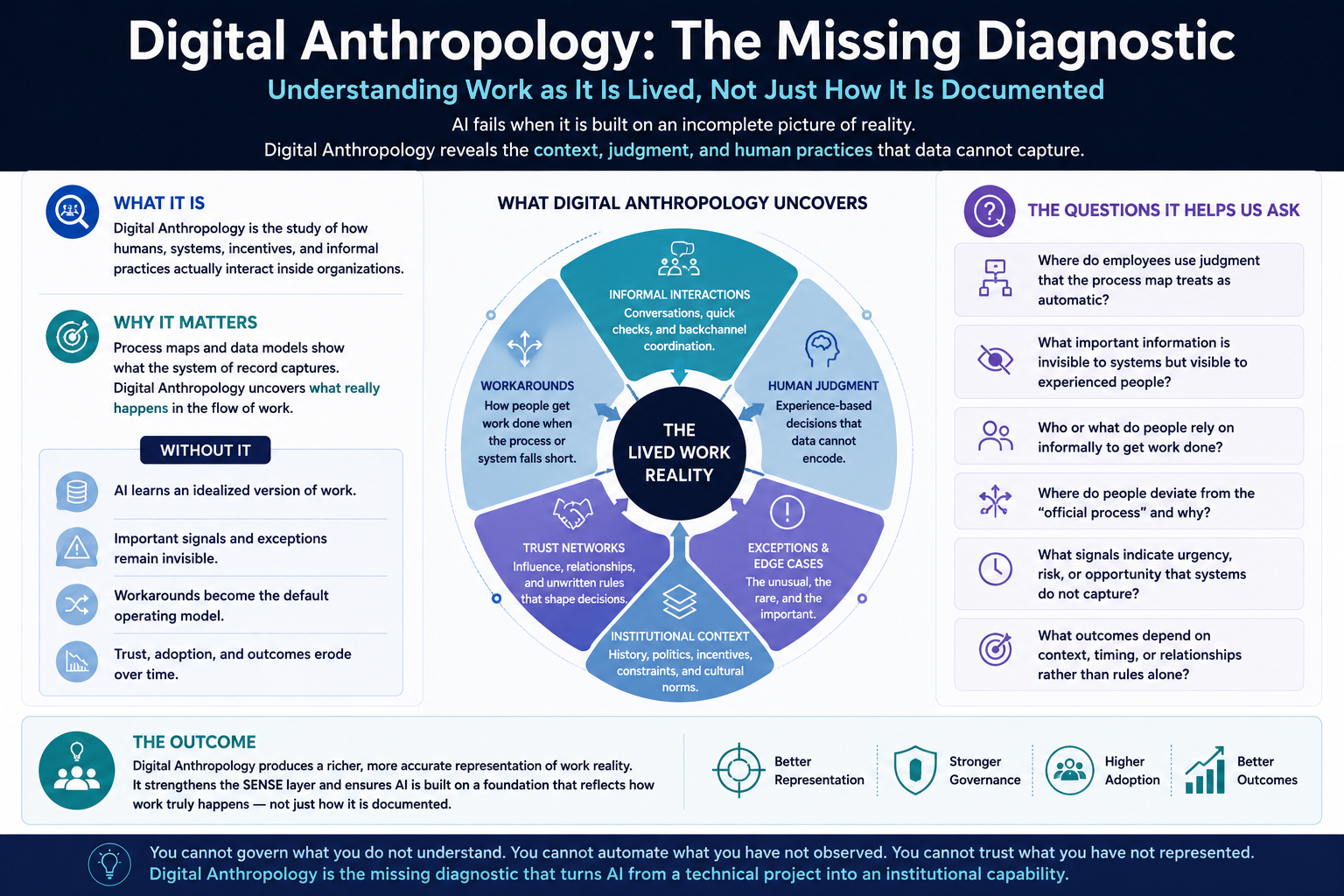 Digital Anthropology: The Missing Diagnostic