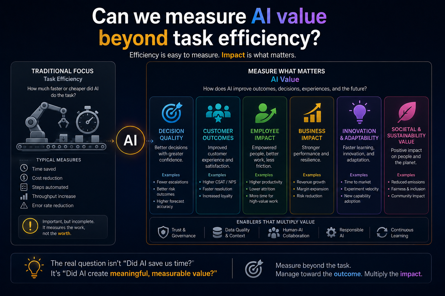 Can we measure AI value beyond task efficiency?
