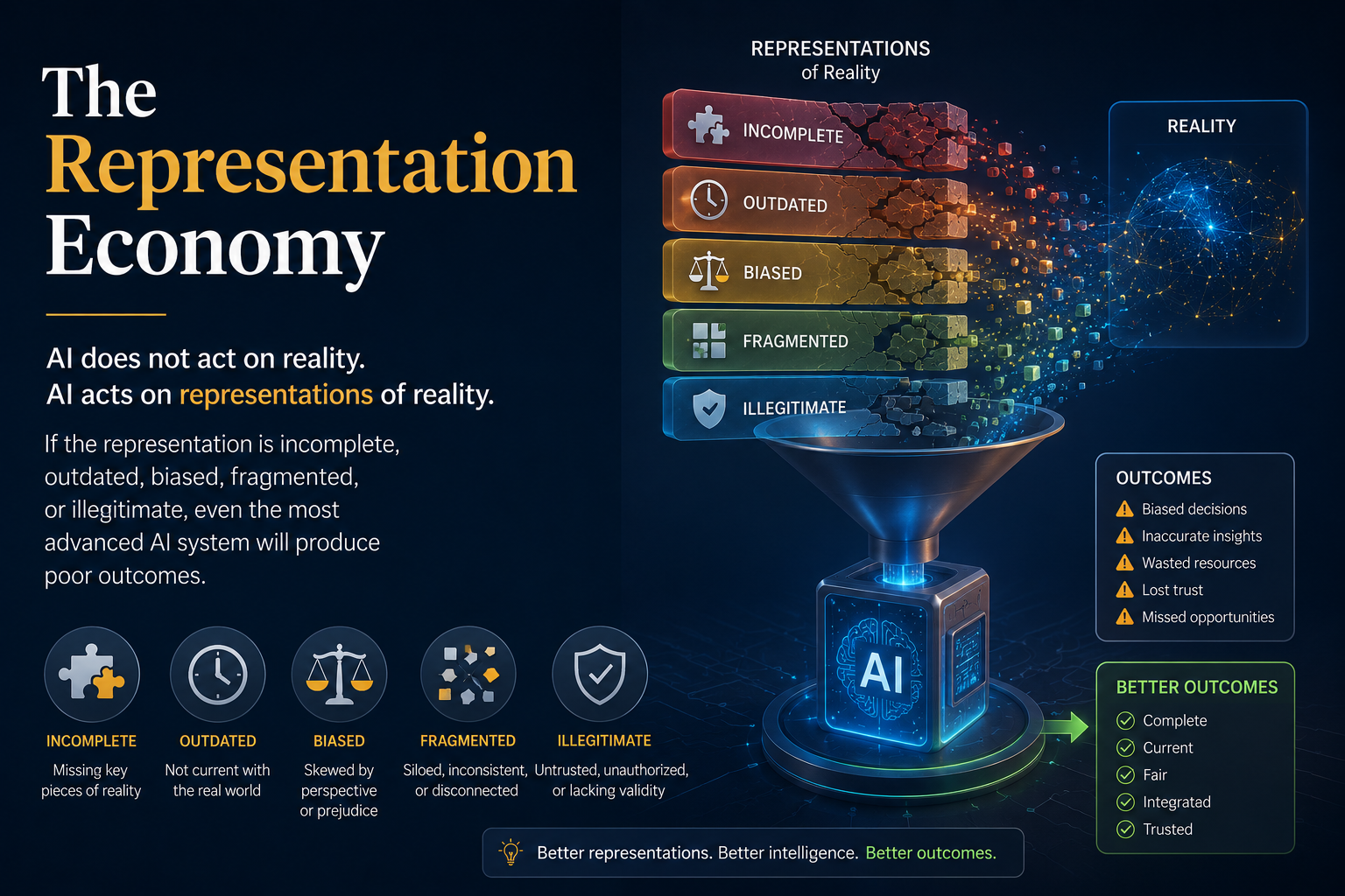 The Representation Economy