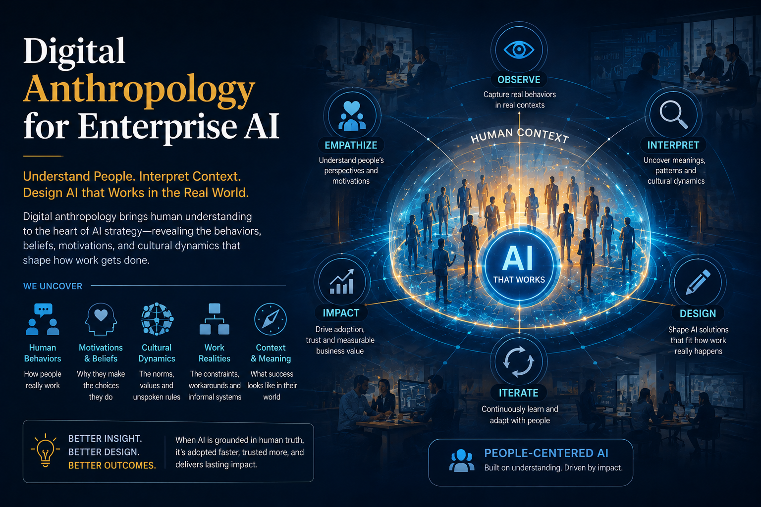 Digital Anthropology for Enterprise AI