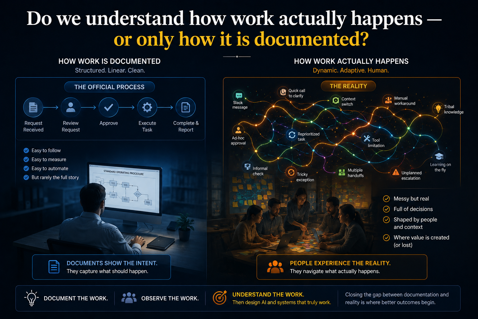 Do we understand how work actually happens — or only how it is documented?