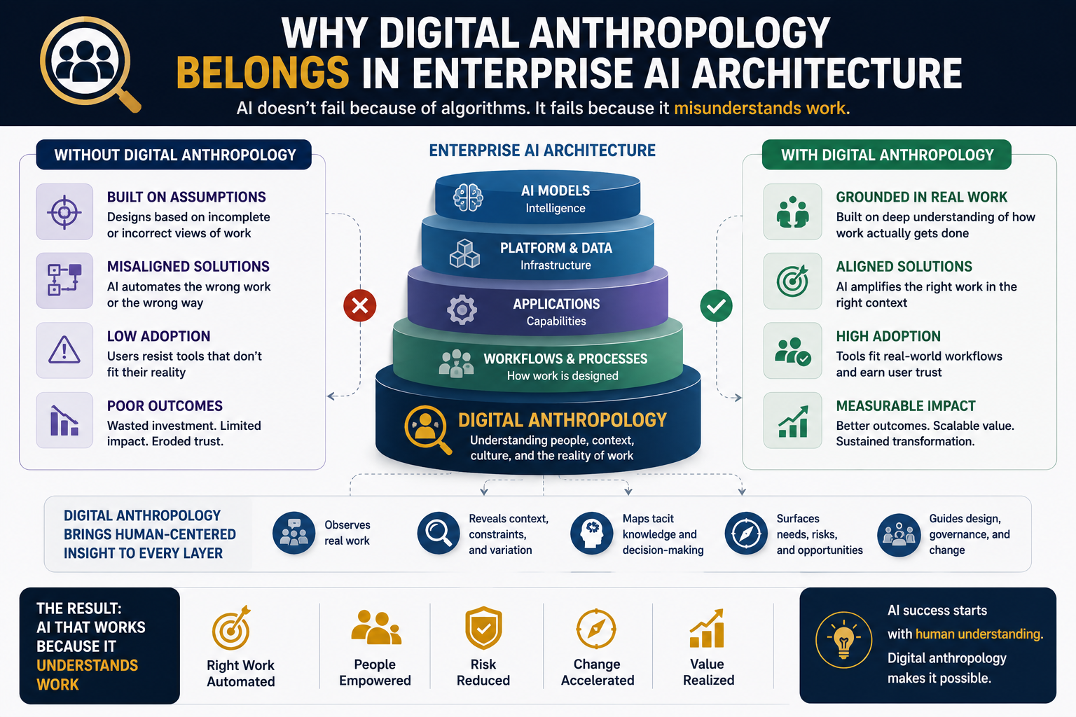 Why digital anthropology belongs in enterprise AI architecture
