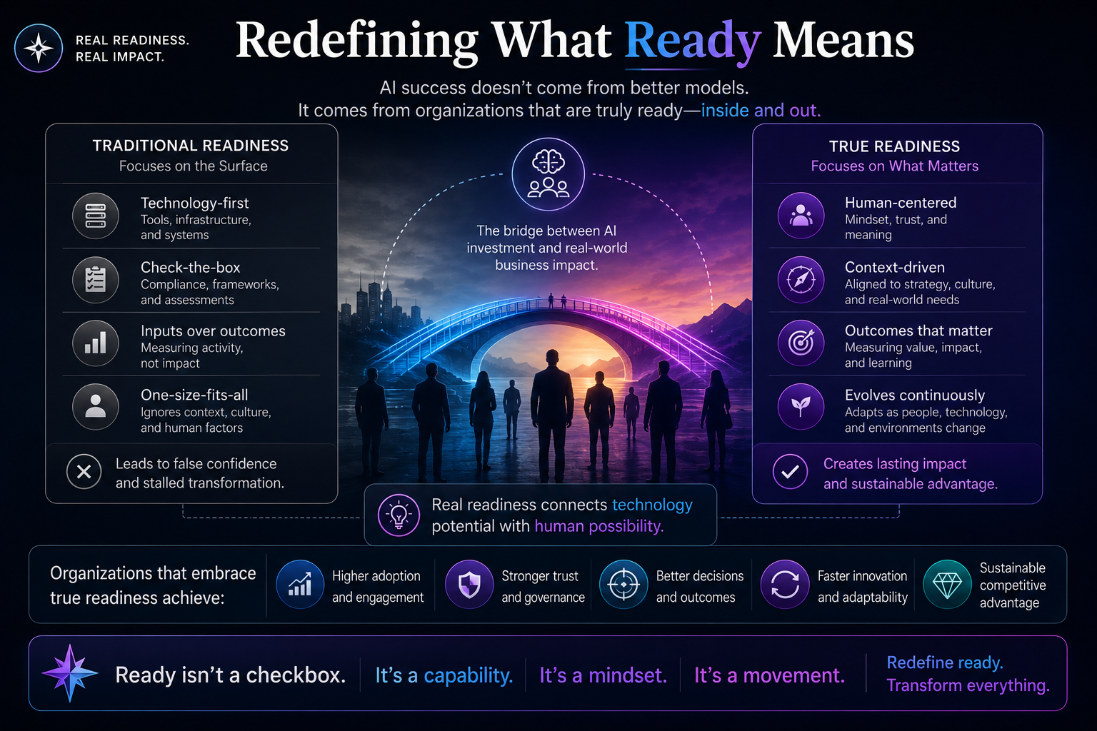 Redefining What Ready Means