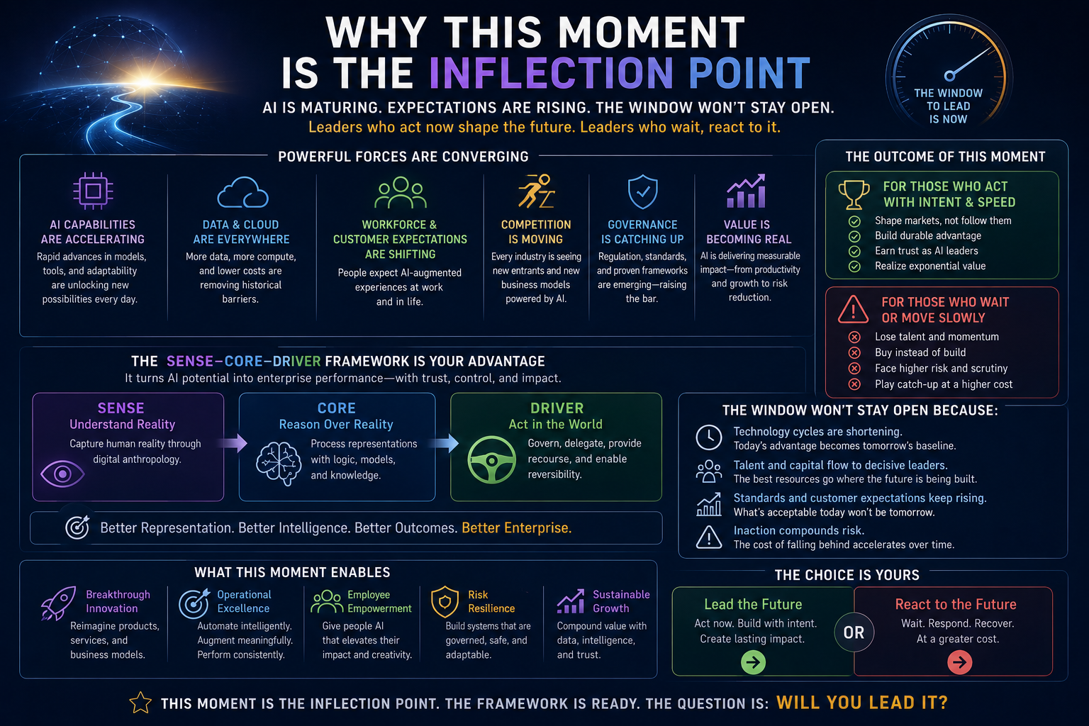 Why This Moment Is the Inflection Point