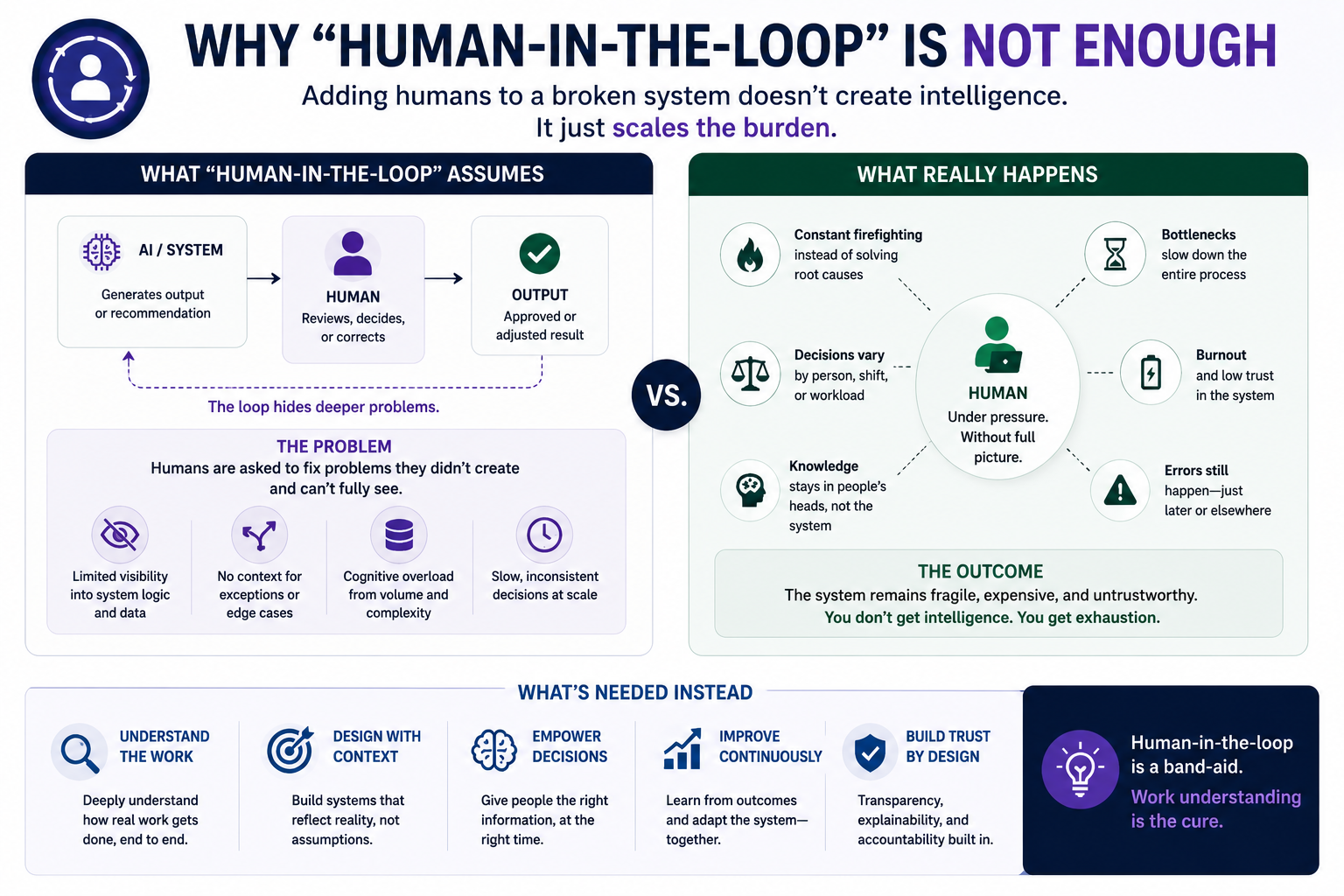 Why “human-in-the-loop” is not enough