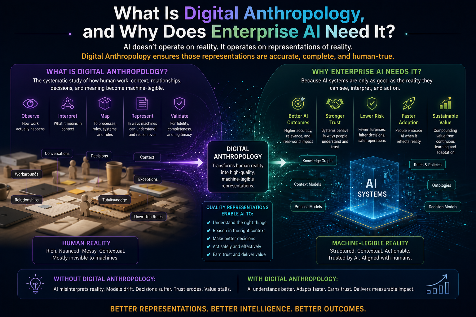 What Is Digital Anthropology, and Why Does Enterprise AI Need It?