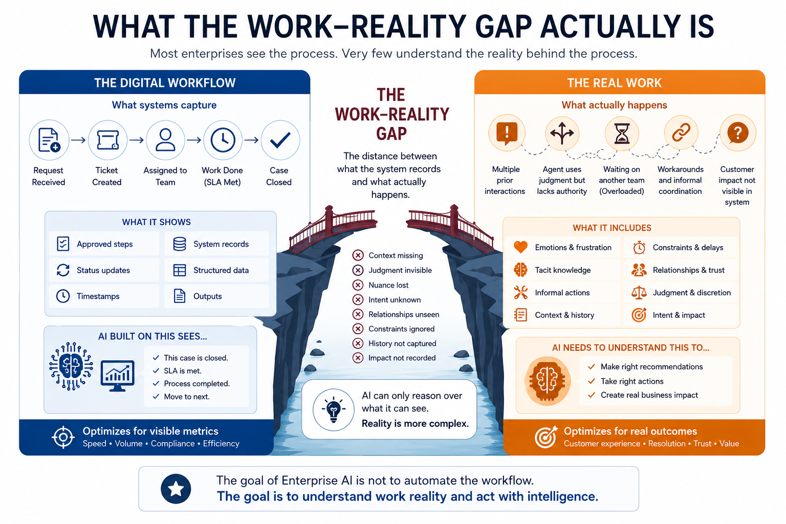 What the work-reality gap actually is