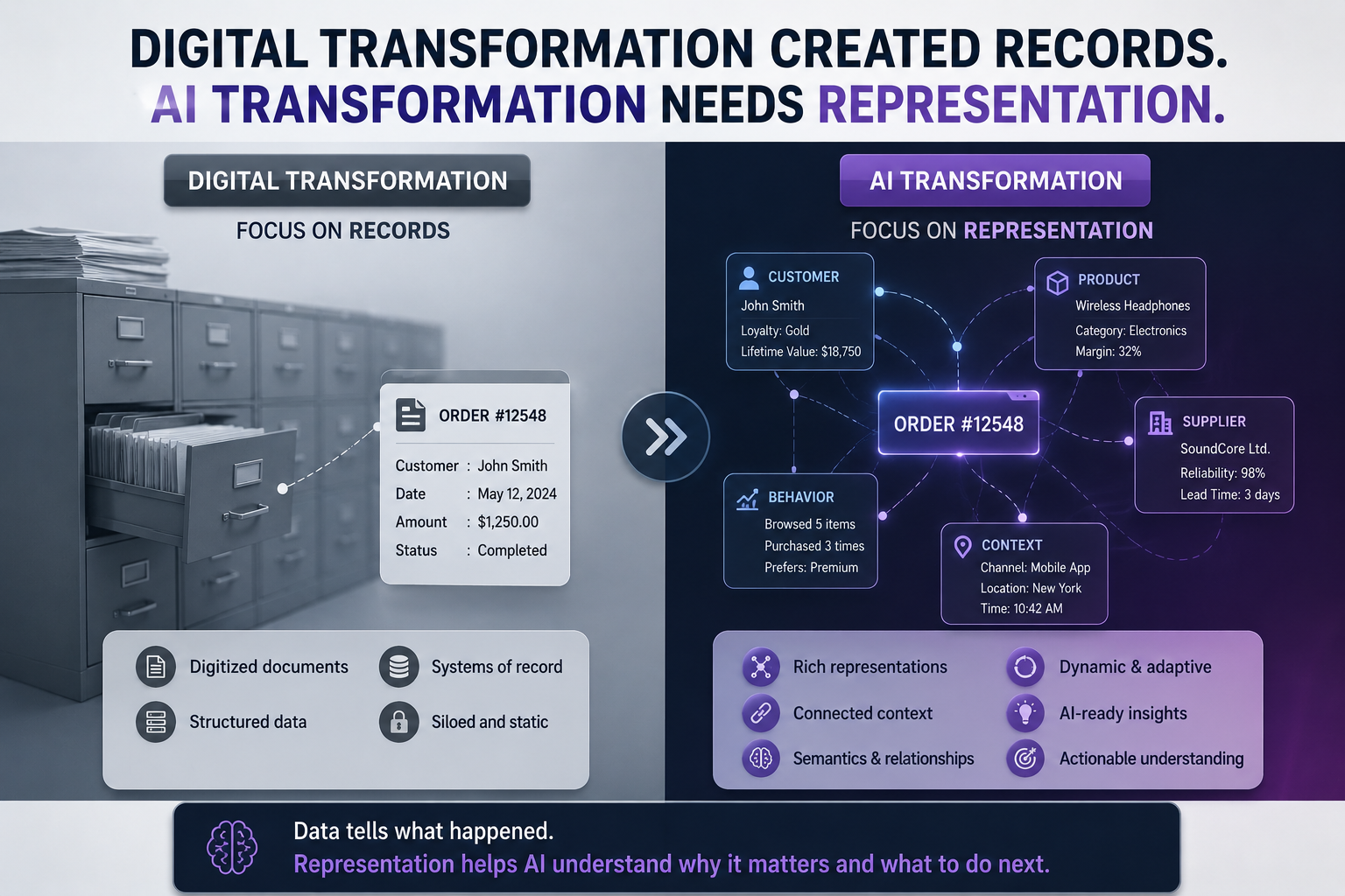 Digital transformation created records. AI transformation needs representation.