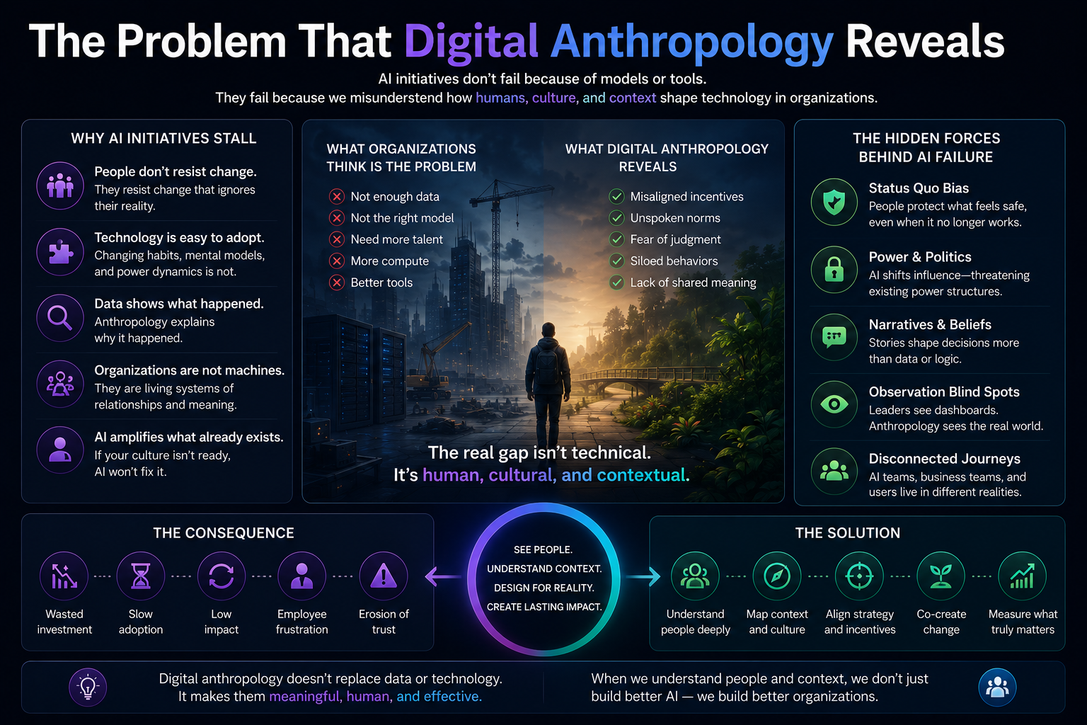 The Problem That Digital Anthropology Reveals
