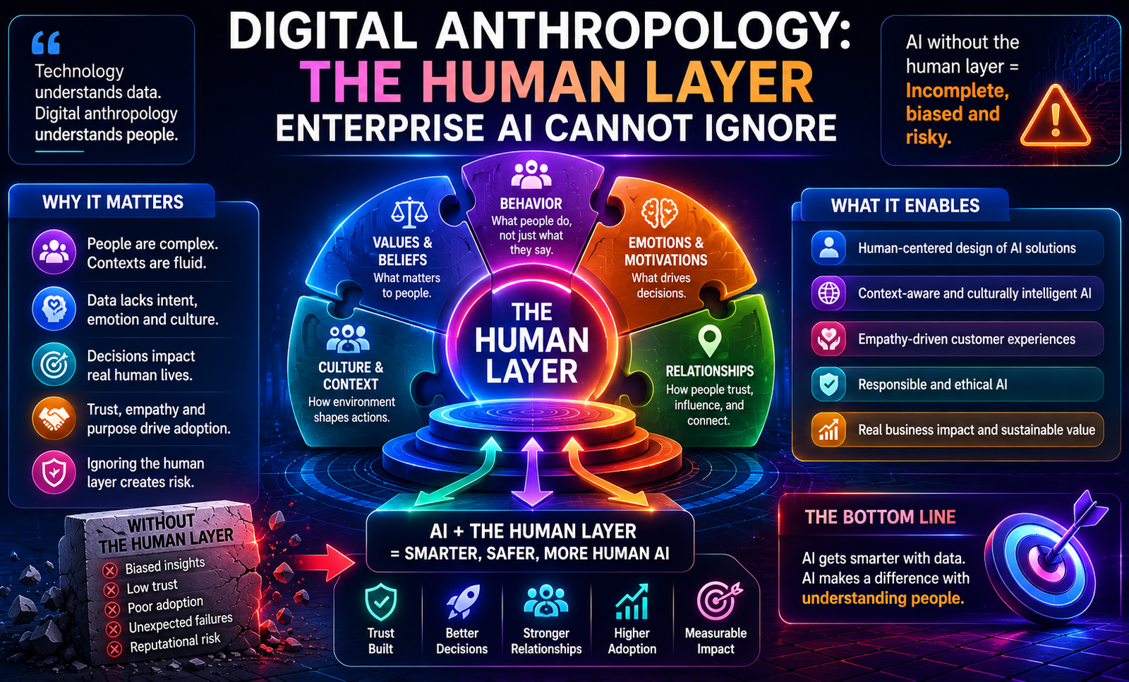 Digital anthropology: the human layer enterprise AI cannot ignore