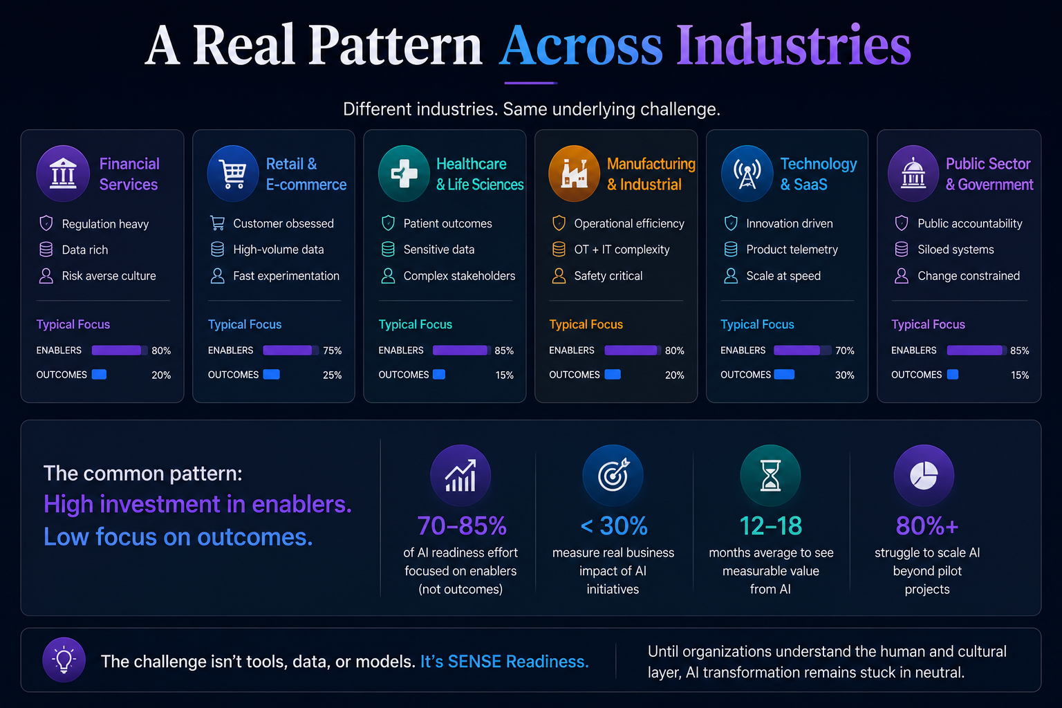 A Real Pattern Across Industries