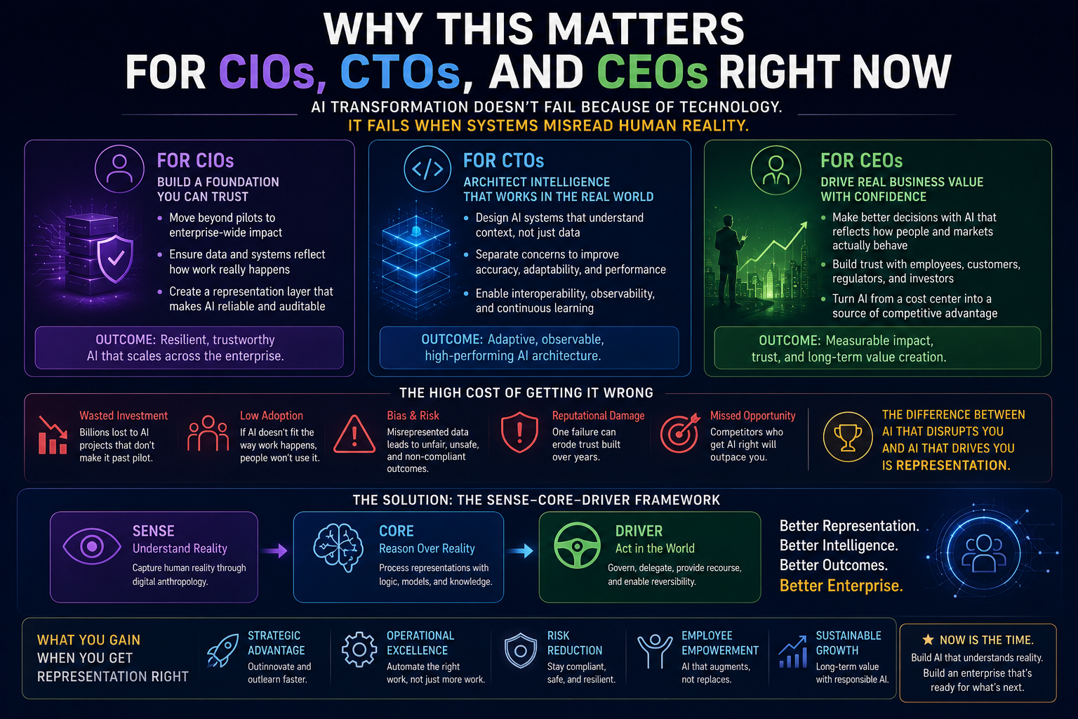 Why This Matters for CIOs, CTOs, and CEOs Right Now