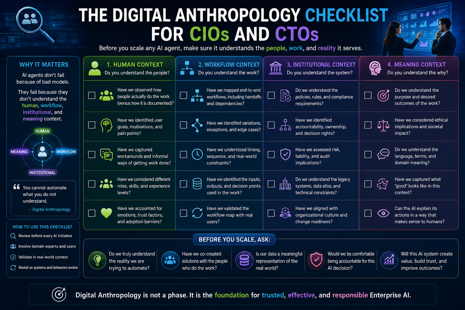 The Digital Anthropology Checklist for CIOs and CTOs