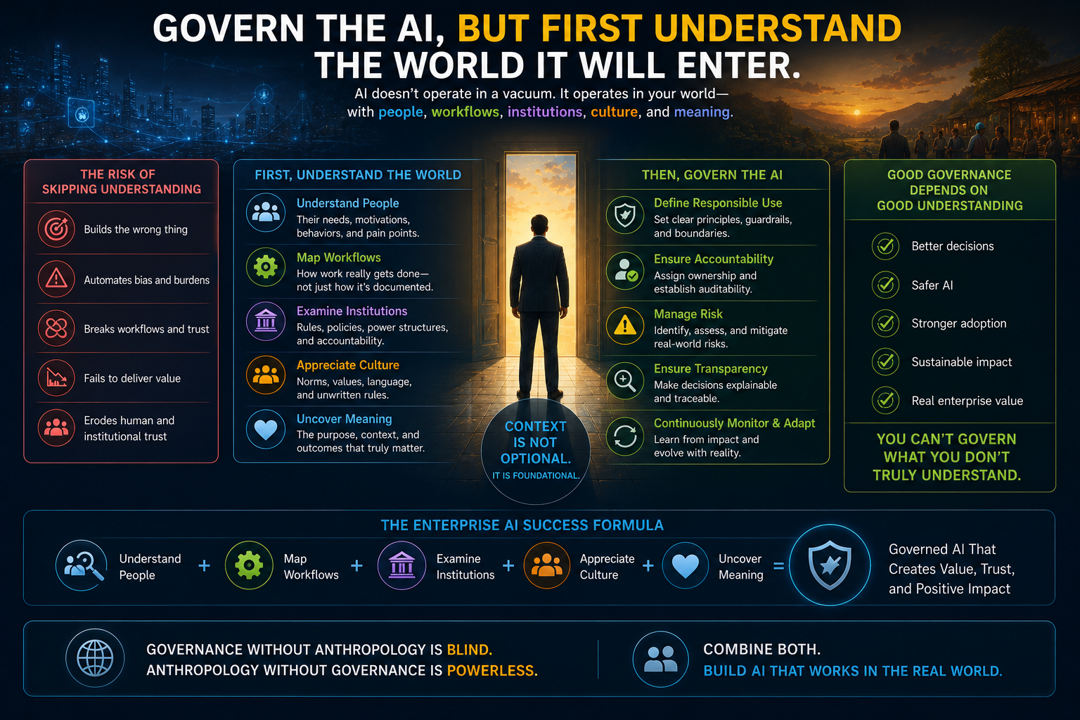 Govern the AI, But First Understand the World It Will Enter