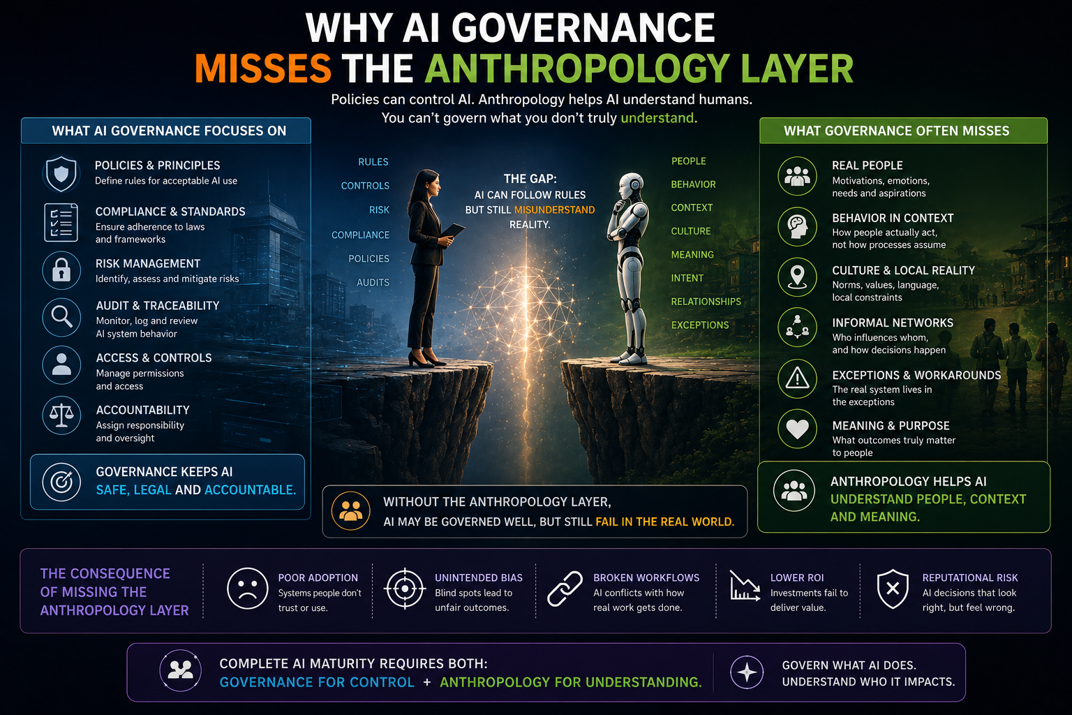 Why AI Governance Misses the Anthropology Layer