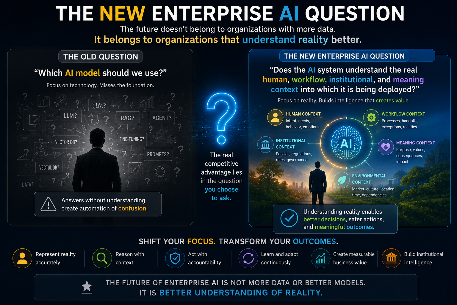 The New Enterprise AI Question