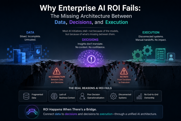 Why do enterprise AI projects fail even when the models work? Learn the missing architecture connecting data, decisions, execution, governance, AI agents, and enterprise AI value realization. Why do enterprise AI projects fail even when the models work? Learn the missing architecture connecting data, decisions, execution, governance, AI agents, and enterprise AI value realization.