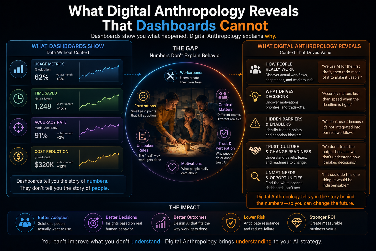 What Digital Anthropology Reveals That Dashboards Cannot