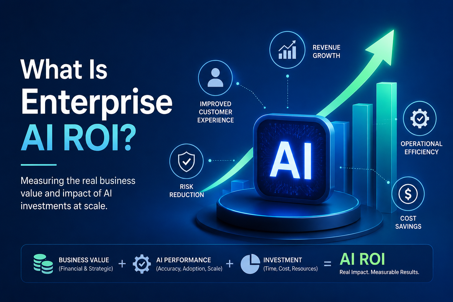 What Is Enterprise AI ROI?