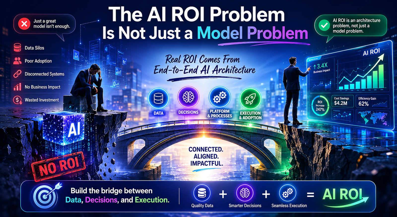 The AI ROI Problem Is Not Just a Model Problem