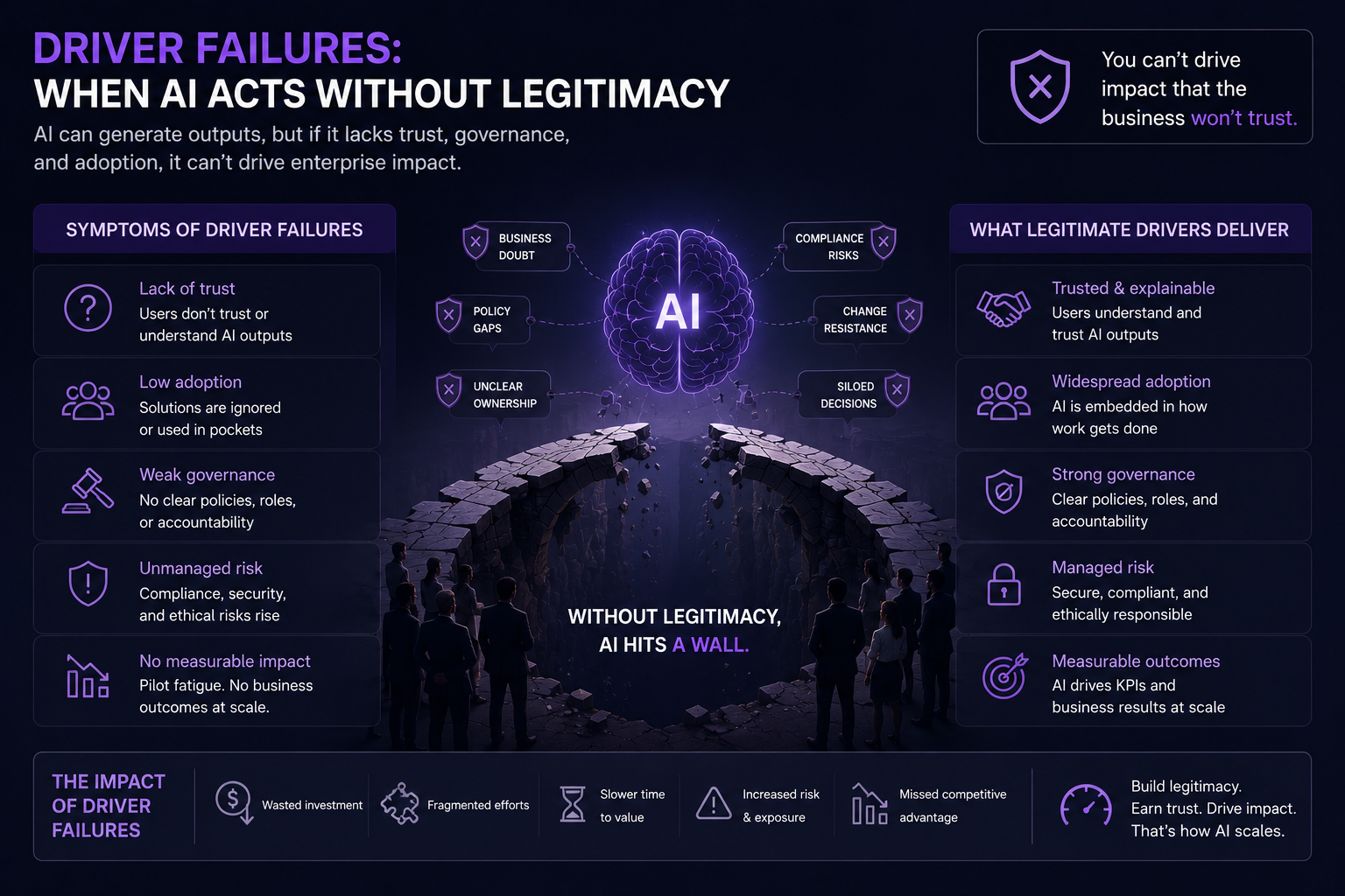 DRIVER failures: when AI acts without legitimacy