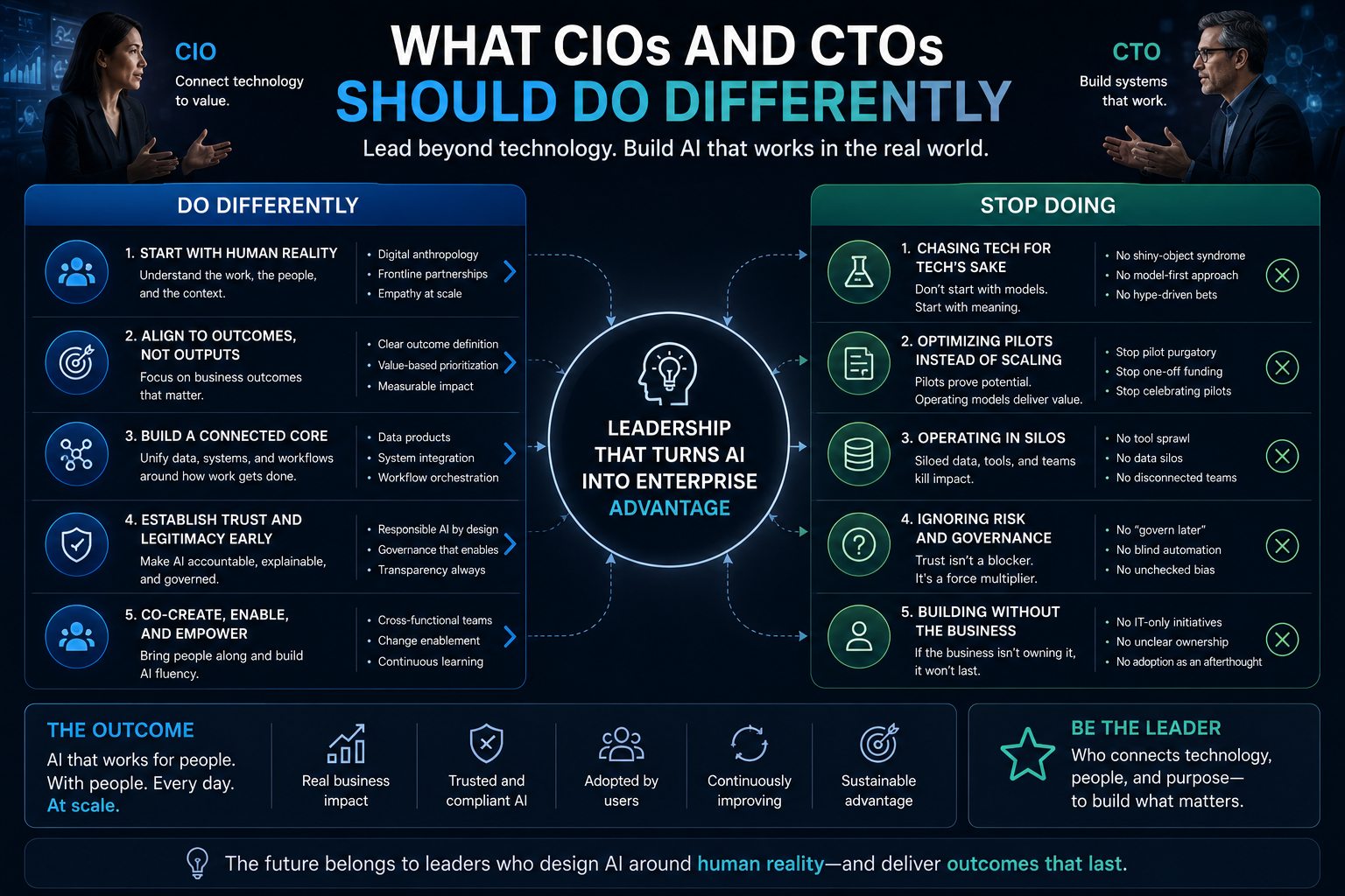 What CIOs and CTOs should do differently