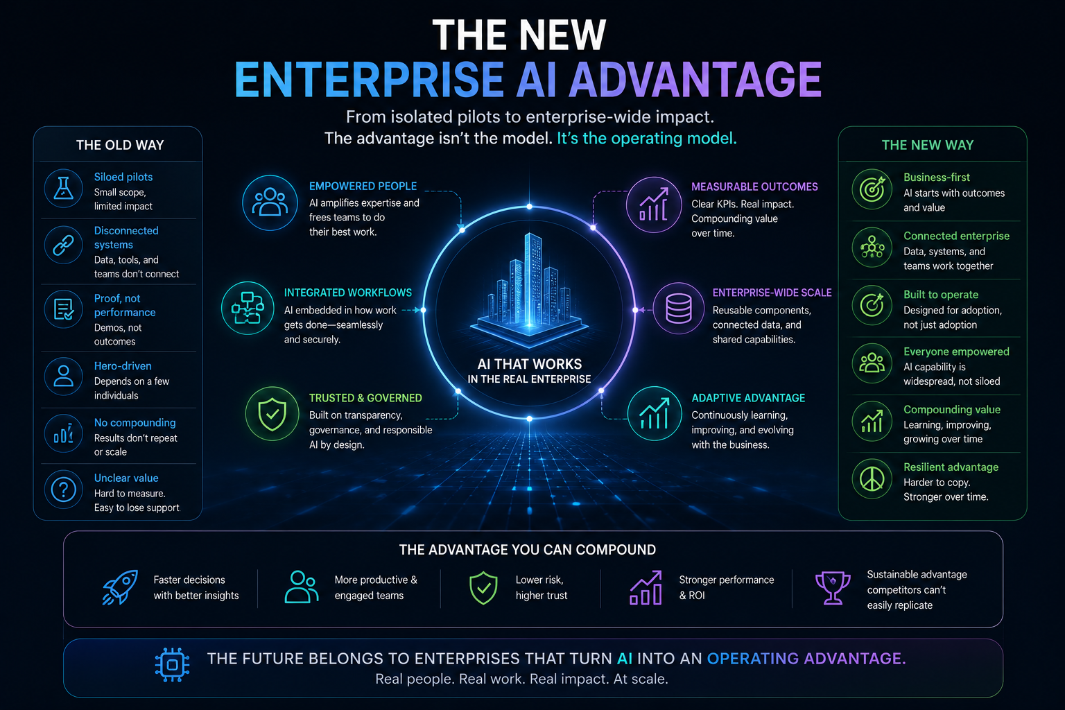 The new enterprise AI advantage