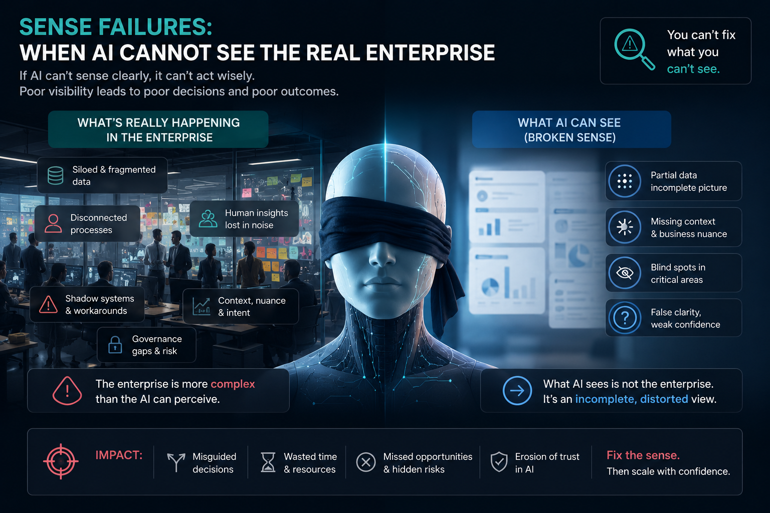 SENSE failures: when AI cannot see the real enterprise