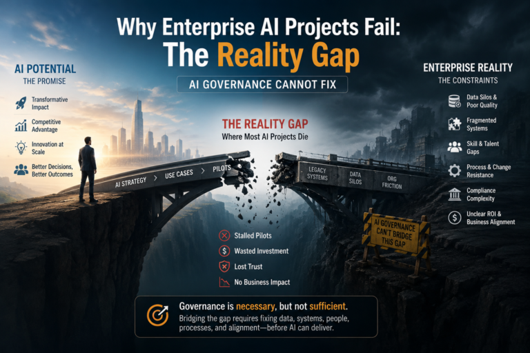 Most Enterprise AI Failures Start Before the Model Is Even Built