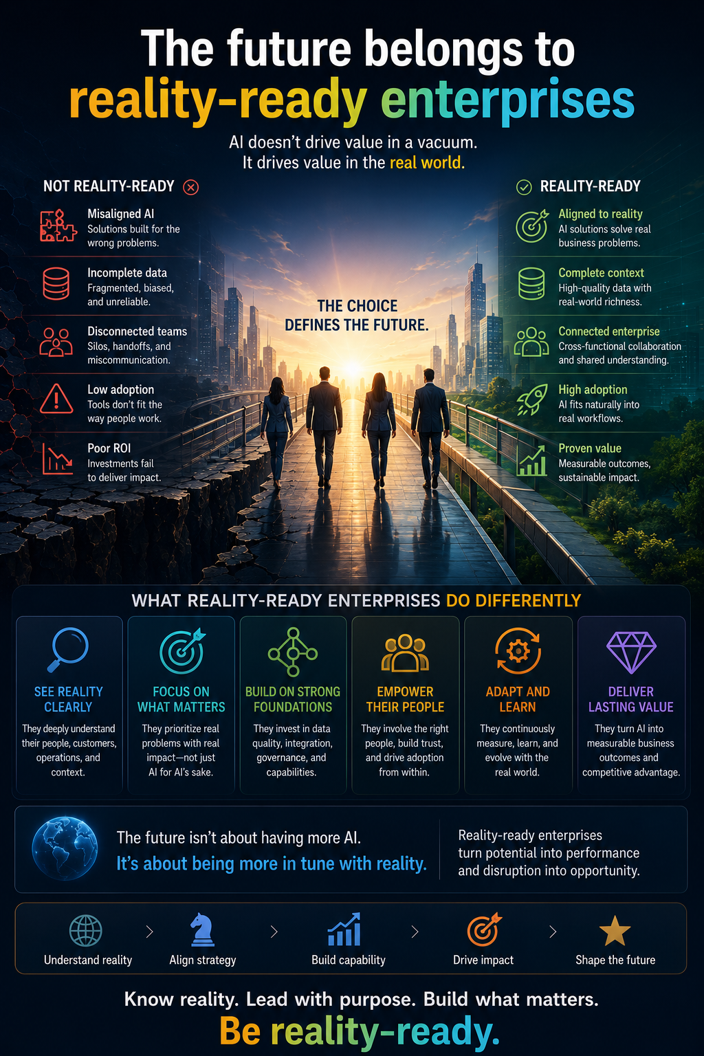 The future belongs to reality-ready enterprises