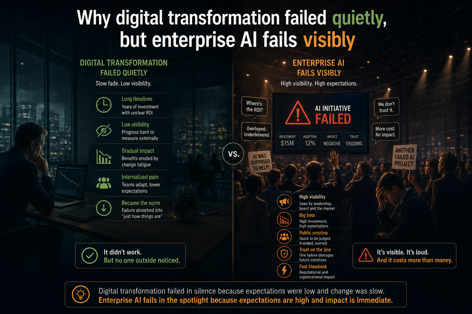 Why digital transformation failed quietly, but enterprise AI fails visibly