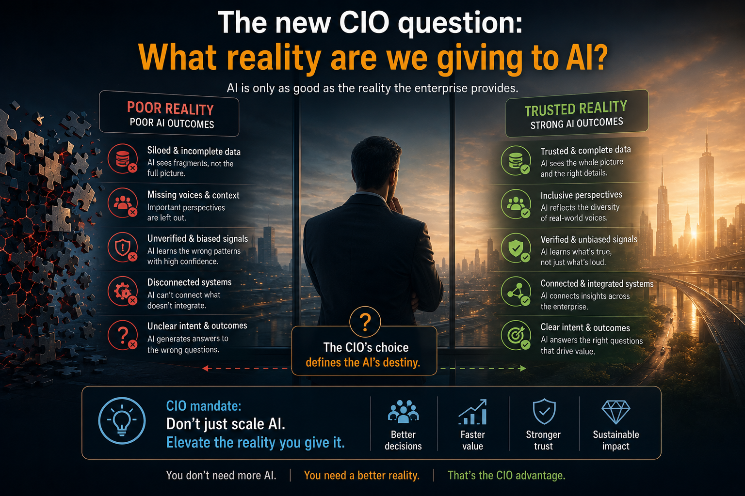 The new CIO question: What reality are we giving to AI?