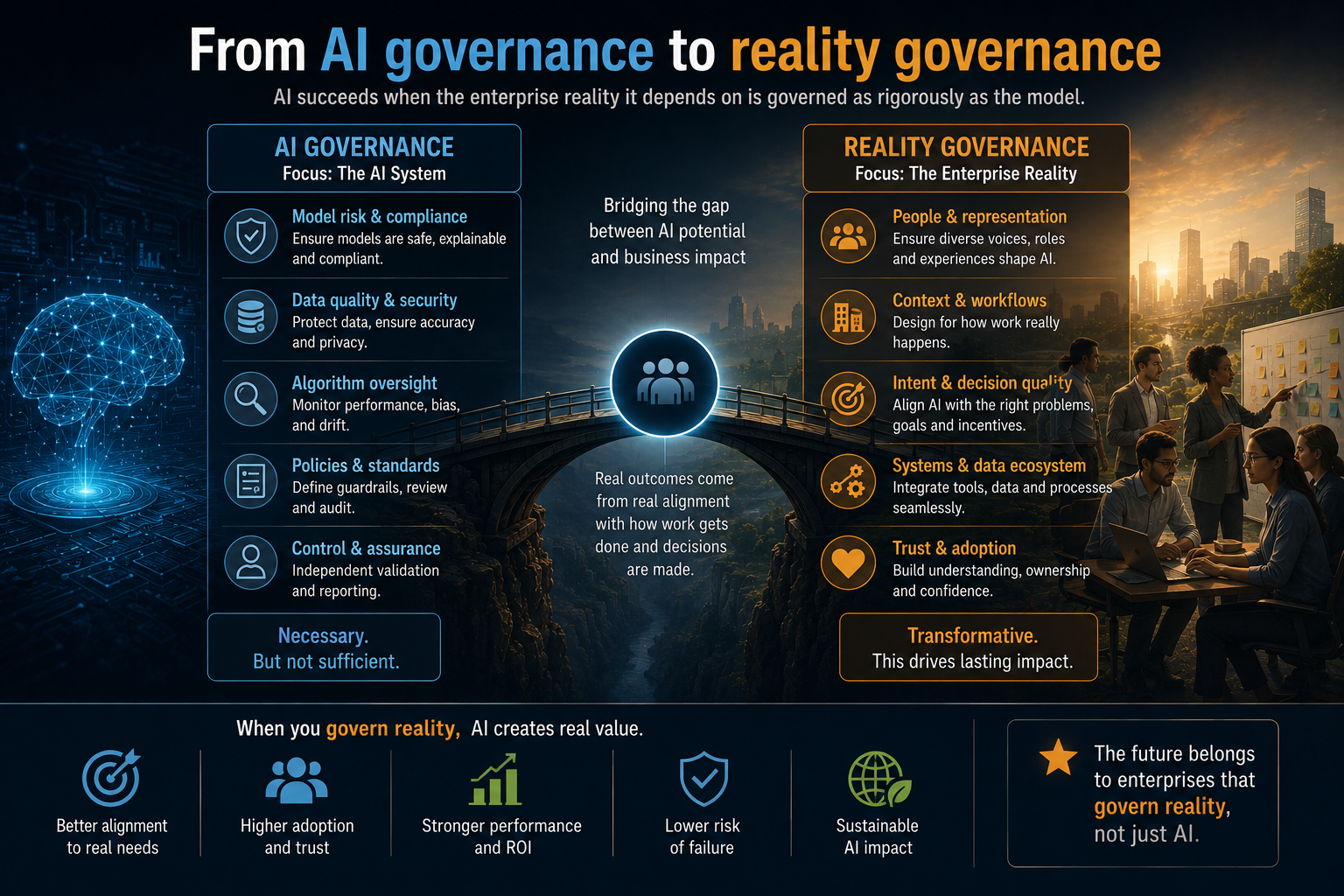 From AI governance to reality governance